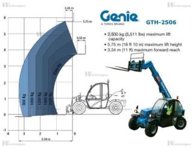 Genie Other Gth 2506  Sollevatore Telescopico 